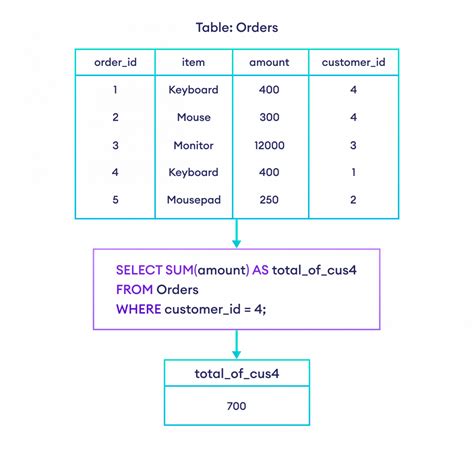 Aggregate $sum with condition on sum limit in mongo query.